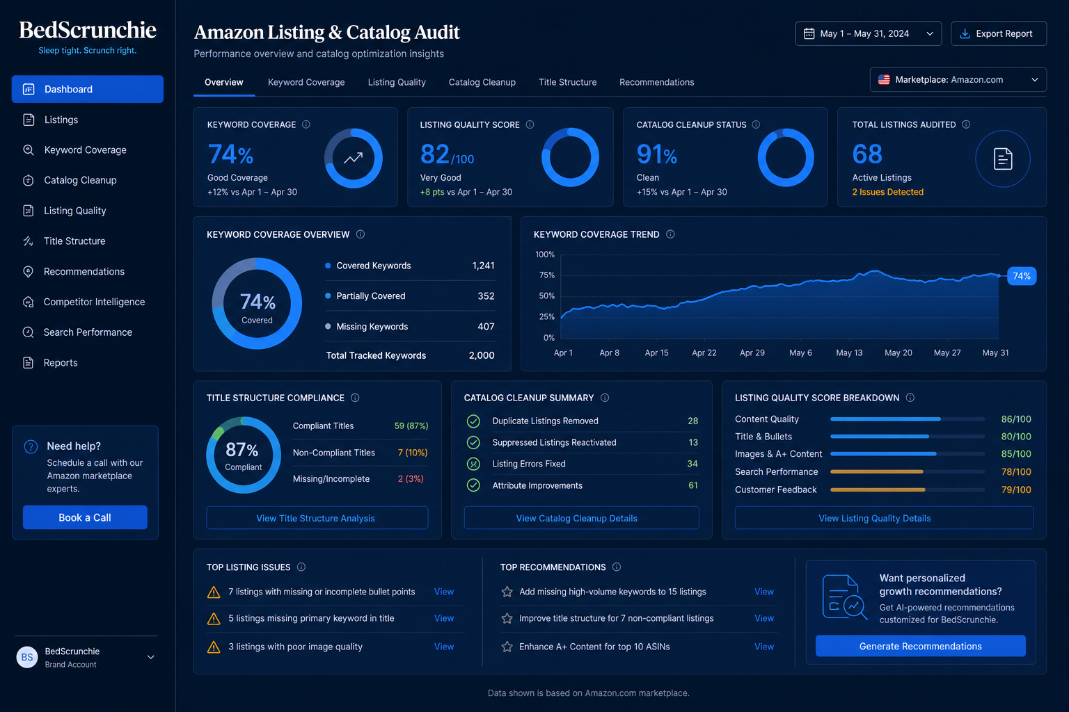 Amazon listing and catalog audit report for BedScrunchie highlighting keyword coverage title and bullet structure and catalog cleanup status