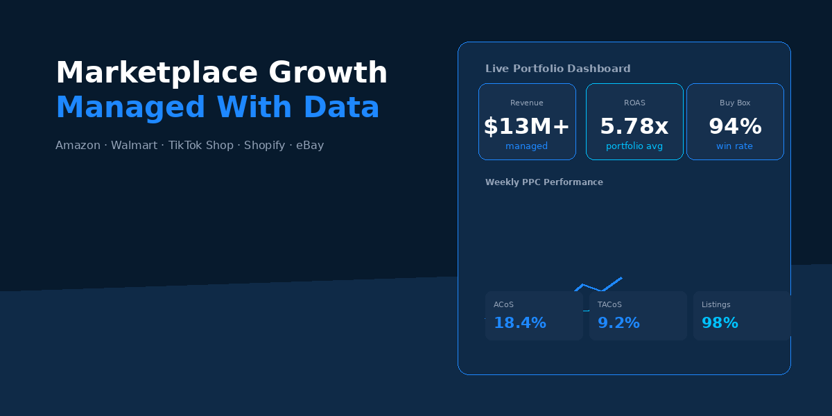 Premium marketplace analytics dashboard