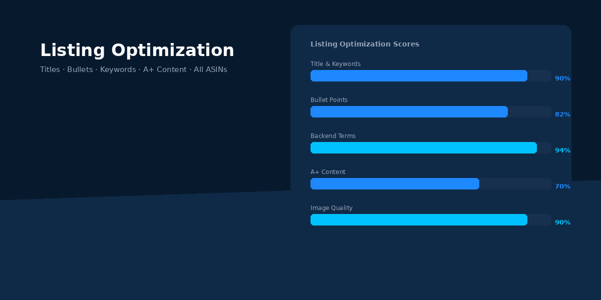 TrendTide Listing Optimization Console UI visual showing marketplace audit interface