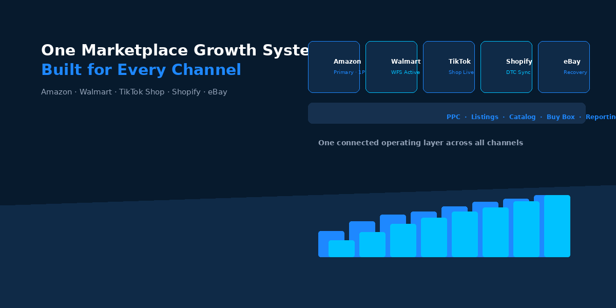 Marketplace Channel Overview report