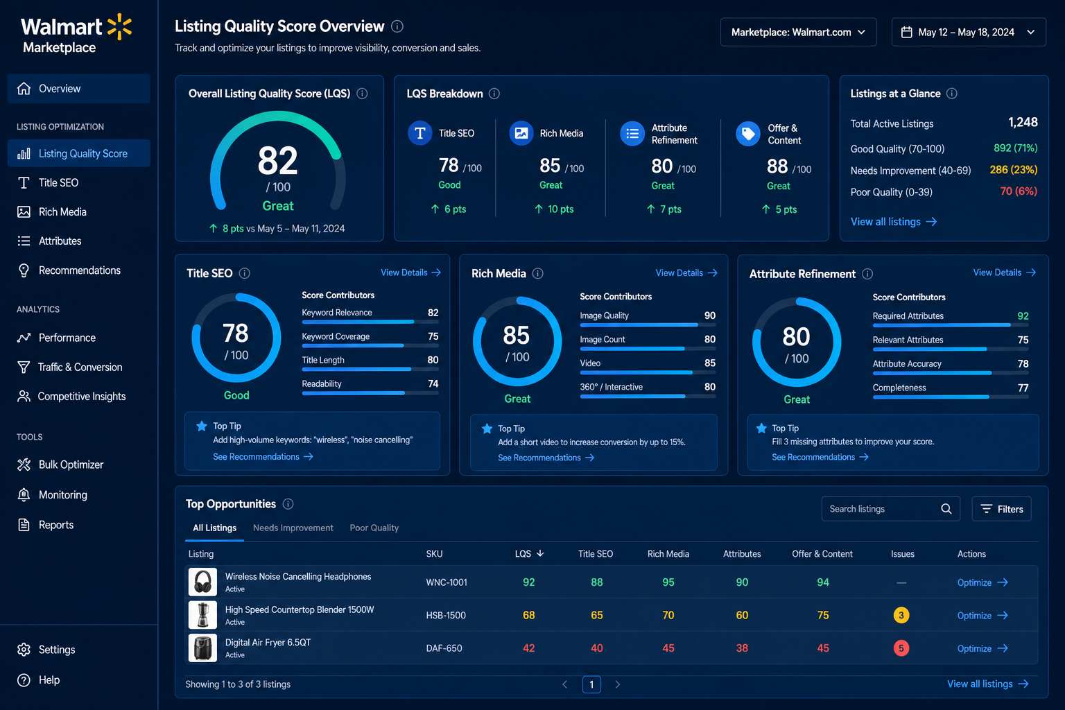 Walmart listing quality score optimization dashboard with LQS metrics and attribute refinement
